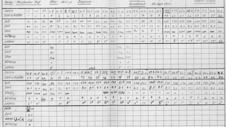 „Gerettet - zerbrochen“